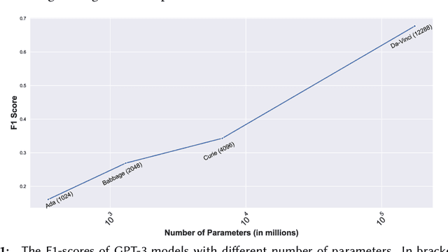 Figure 2 for Prompting as Probing: Using Language Models for Knowledge Base Construction