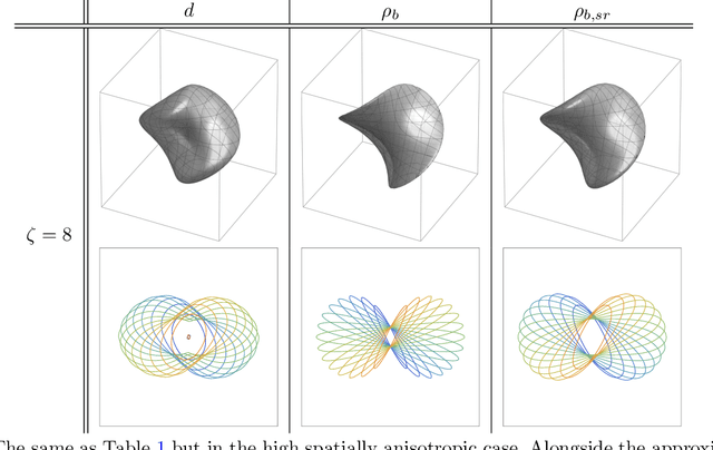 Figure 4 for Analysis of (sub-)Riemannian PDE-G-CNNs