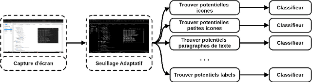 Figure 2 for Realistic simulation of users for IT systems in cyber ranges