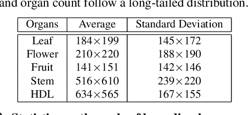 Figure 3 for Fine-Grained Visual Classification of Plant Species In The Wild: Object Detection as A Reinforced Means of Attention