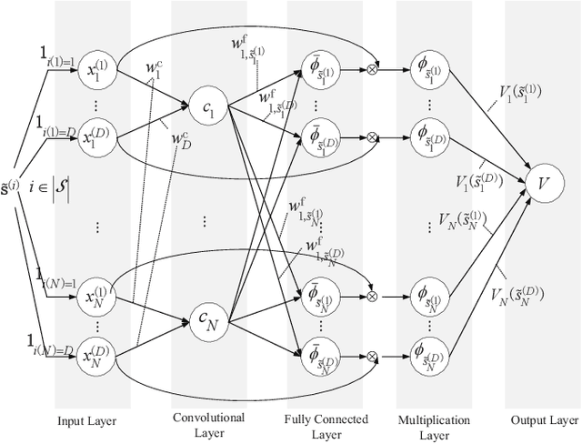 Figure 4 for Multi-user Resource Control with Deep Reinforcement Learning in IoT Edge Computing