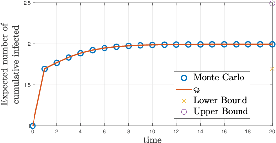 Figure 3 for Reachability analysis in stochastic directed graphs by reinforcement learning