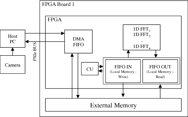 Figure 4 for 2D Discrete Fourier Transform with Simultaneous Edge Artifact Removal for Real-Time Applications