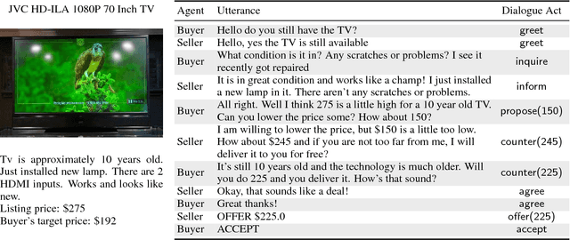 Figure 2 for Decoupling Strategy and Generation in Negotiation Dialogues