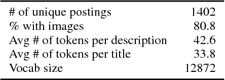 Figure 3 for Decoupling Strategy and Generation in Negotiation Dialogues