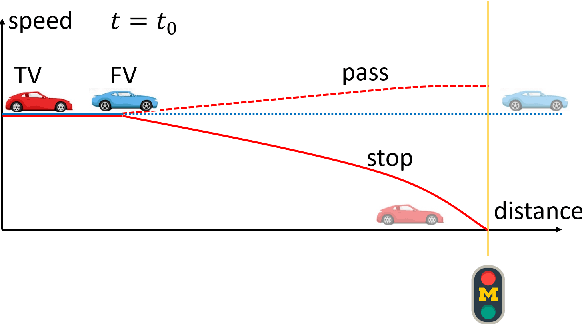 Figure 1 for A hierarchical behavior prediction framework at signalized intersections