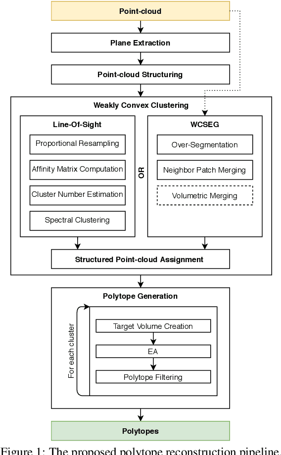 Figure 1 for Reconstruction of Convex Polytope Compositions from 3D Point-clouds