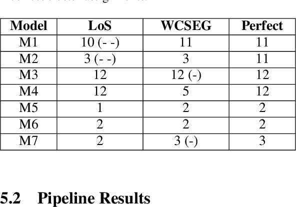 Figure 3 for Reconstruction of Convex Polytope Compositions from 3D Point-clouds