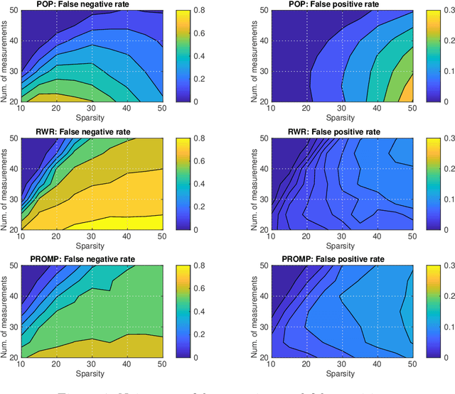 Figure 4 for Recovery of binary sparse signals from compressed linear measurements via polynomial optimization