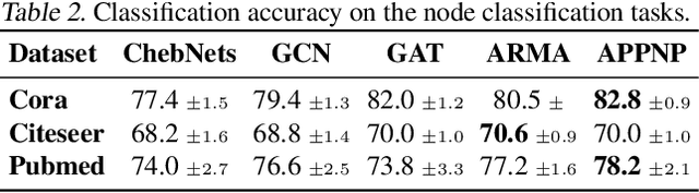 Figure 3 for Graph Neural Networks in TensorFlow and Keras with Spektral