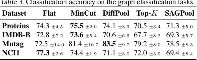 Figure 4 for Graph Neural Networks in TensorFlow and Keras with Spektral