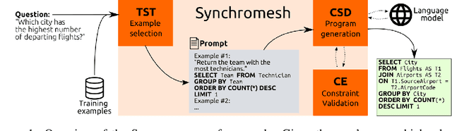 Figure 1 for Synchromesh: Reliable code generation from pre-trained language models