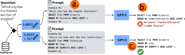 Figure 3 for Synchromesh: Reliable code generation from pre-trained language models