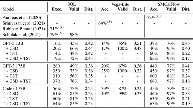 Figure 4 for Synchromesh: Reliable code generation from pre-trained language models