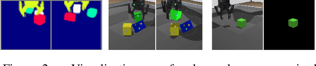 Figure 4 for Representation Matters: Improving Perception and Exploration for Robotics