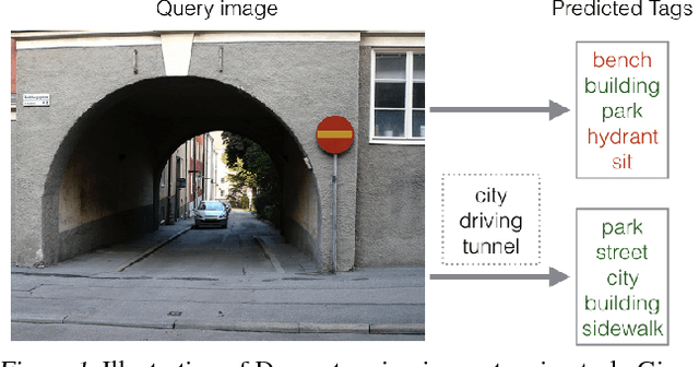 Figure 1 for Deep Sets
