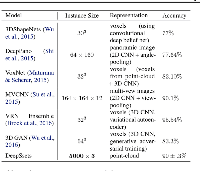 Figure 4 for Deep Sets