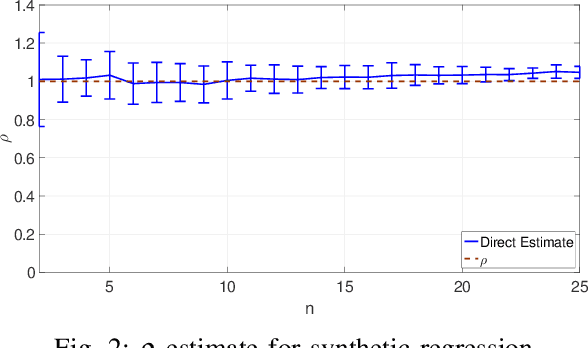 Figure 2 for Adaptive Sequential Machine Learning