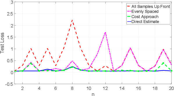 Figure 4 for Adaptive Sequential Machine Learning