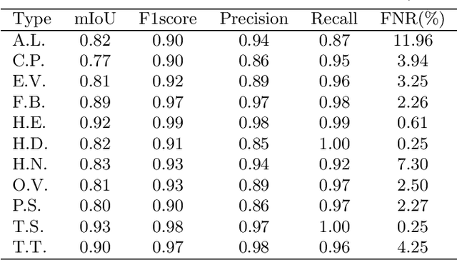 Figure 4 for ICIP 2022 Challenge on Parasitic Egg Detection and Classification in Microscopic Images: Dataset, Methods and Results