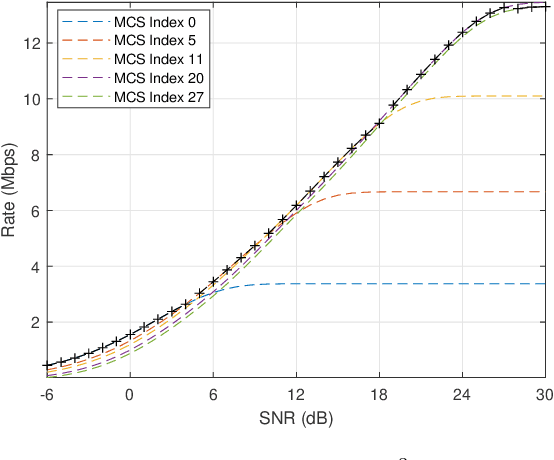 Figure 4 for Study on MCS Selection and Spectrum Allocation for URLLC Traffic under Delay and Reliability Constraint in 5G Network