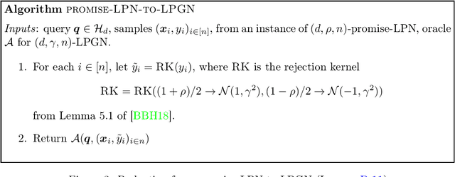 Figure 3 for On the non-universality of deep learning: quantifying the cost of symmetry