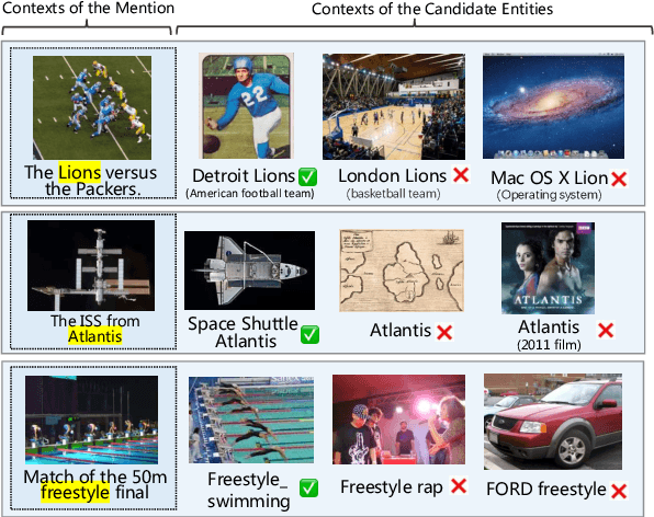 Figure 1 for WikiDiverse: A Multimodal Entity Linking Dataset with Diversified Contextual Topics and Entity Types