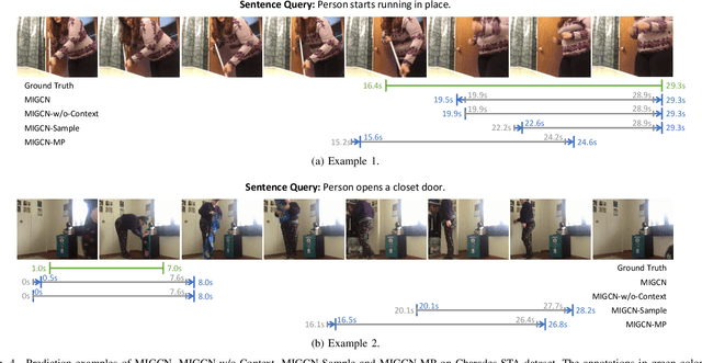 Figure 4 for Multi-Modal Interaction Graph Convolutional Network for Temporal Language Localization in Videos