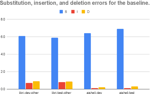 Figure 4 for Acoustic-aware Non-autoregressive Spell Correction with Mask Sample Decoding