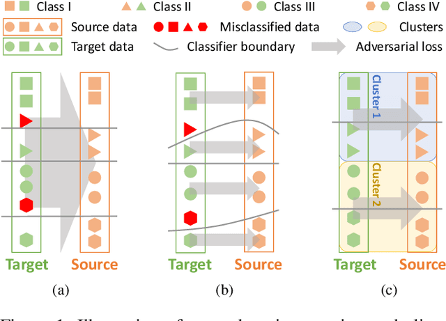 Figure 1 for Cross-Domain Grouping and Alignment for Domain Adaptive Semantic Segmentation