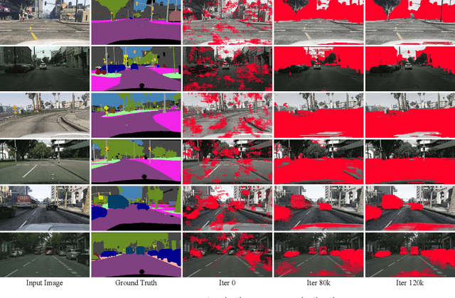 Figure 3 for Cross-Domain Grouping and Alignment for Domain Adaptive Semantic Segmentation