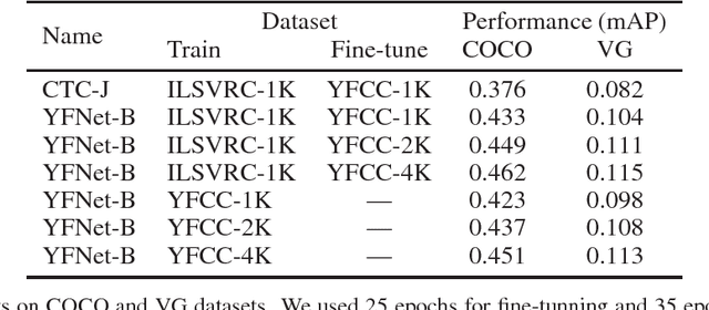 Figure 3 for Tag Prediction at Flickr: a View from the Darkroom