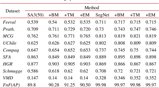 Figure 4 for Learning morphological operators for skin detection