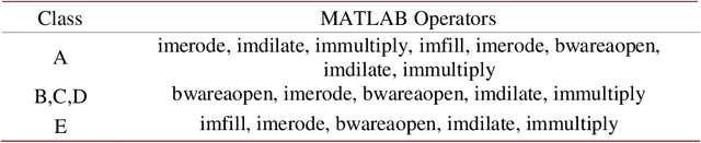 Figure 3 for Learning morphological operators for skin detection