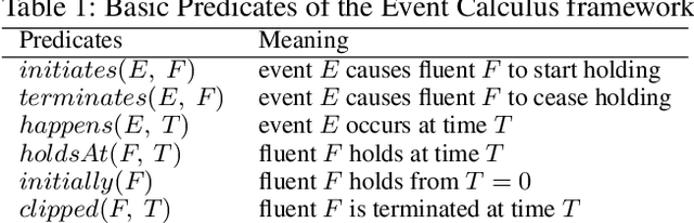 Figure 1 for HySTER: A Hybrid Spatio-Temporal Event Reasoner