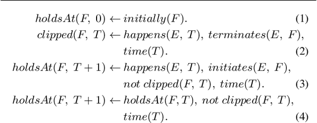 Figure 3 for HySTER: A Hybrid Spatio-Temporal Event Reasoner
