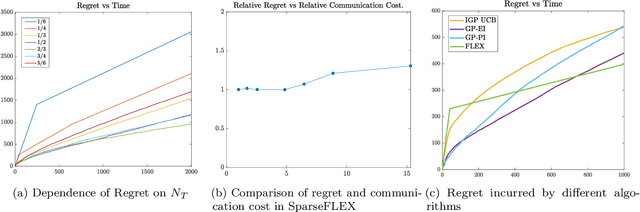 Figure 1 for Kernel-based Federated Learning with Personalization