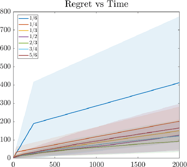 Figure 2 for Kernel-based Federated Learning with Personalization