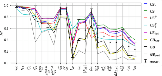 Figure 2 for Predicting Dynamic Stability from Static Features in Power Grid Models using Machine Learning