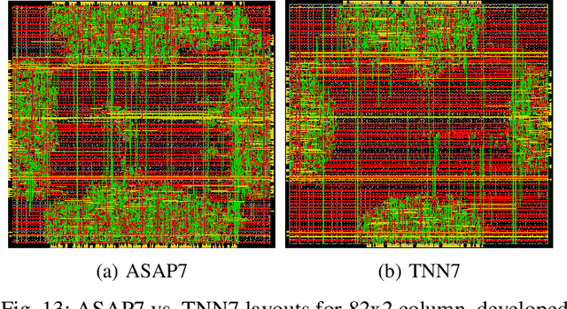 Figure 4 for TNN7: A Custom Macro Suite for Implementing Highly Optimized Designs of Neuromorphic TNNs