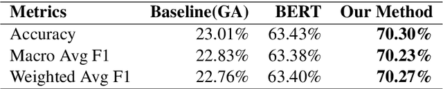 Figure 2 for NLP-IIS@UT at SemEval-2021 Task 4: Machine Reading Comprehension using the Long Document Transformer