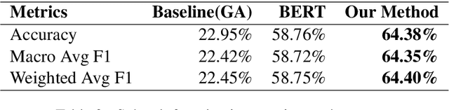 Figure 3 for NLP-IIS@UT at SemEval-2021 Task 4: Machine Reading Comprehension using the Long Document Transformer