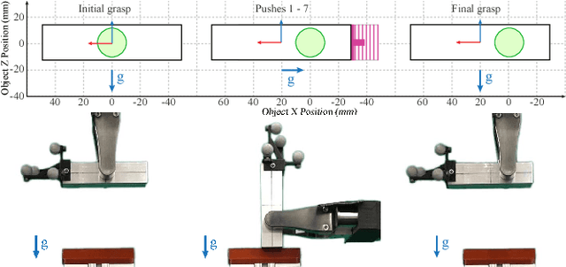 Figure 4 for Regrasping by Fixtureless Fixturing