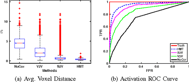 Figure 4 for Multimodal MRI Neuroimaging with Motion Compensation Based on Particle Filtering