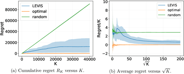 Figure 1 for Learning Stochastic Shortest Path with Linear Function Approximation