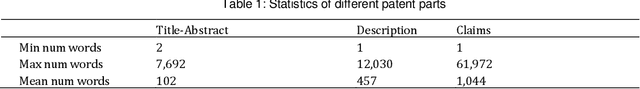 Figure 2 for Automated Single-Label Patent Classification using Ensemble Classifiers