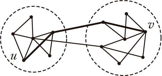 Figure 1 for On the use of local structural properties for improving the efficiency of hierarchical community detection methods