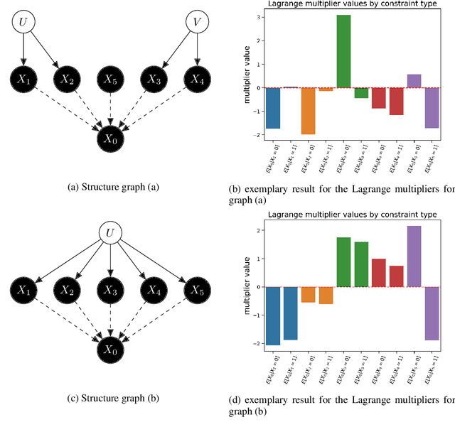 Figure 2 for Obtaining Causal Information by Merging Datasets with MAXENT