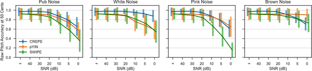 Figure 4 for CREPE: A Convolutional Representation for Pitch Estimation