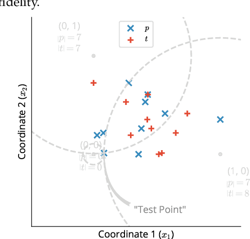 Figure 2 for Accelerated Computation of a High Dimensional Kolmogorov-Smirnov Distance
